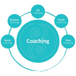coaching-en